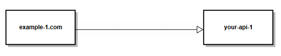 topology One to One