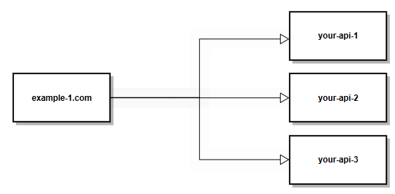 topology One to Many