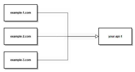 topology Many to One